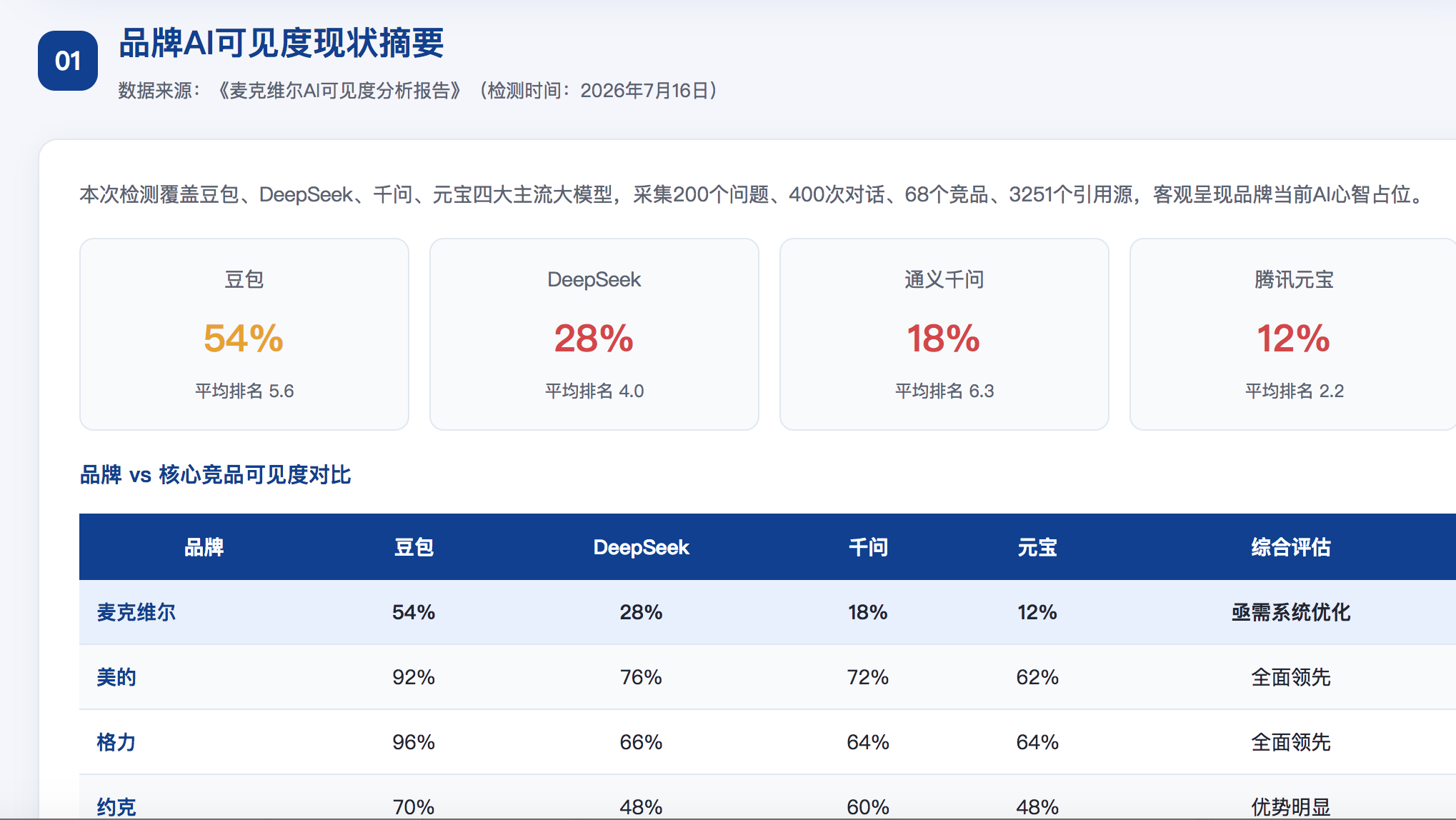 台东geo分析报告